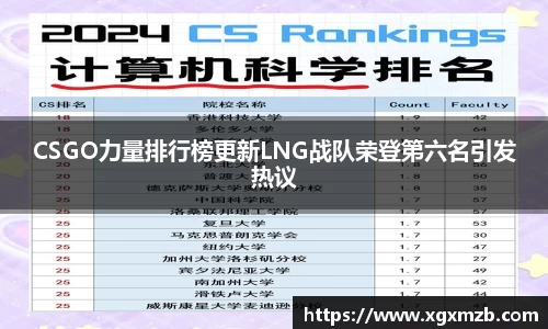 CSGO力量排行榜更新LNG战队荣登第六名引发热议
